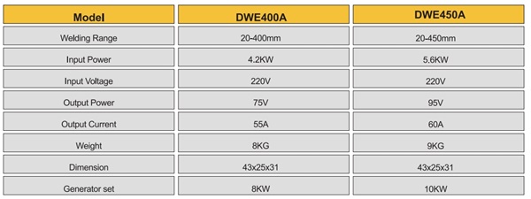 600 electrofusion welding machine.png