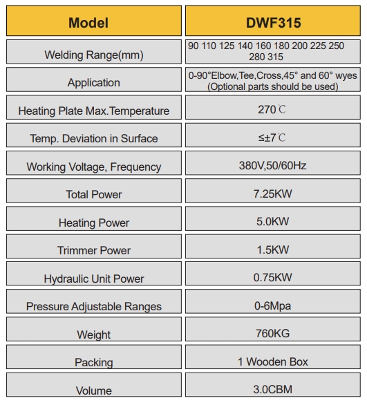 dwf315data.png