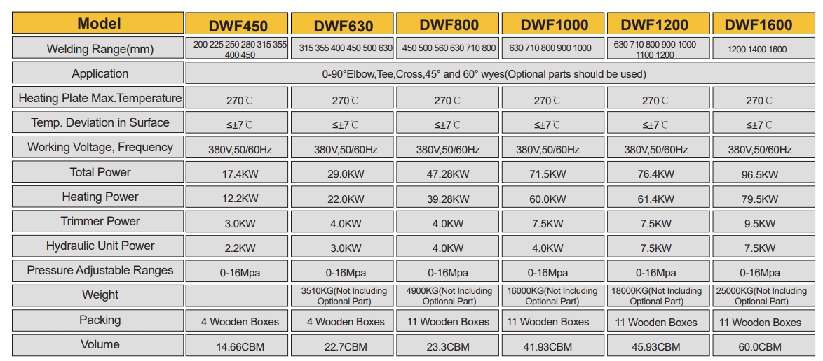 630 800 1200 workshop fitting welding machine data.png